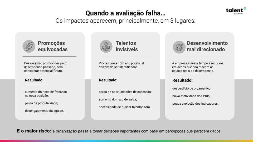 Erros da avaliação de desempenho